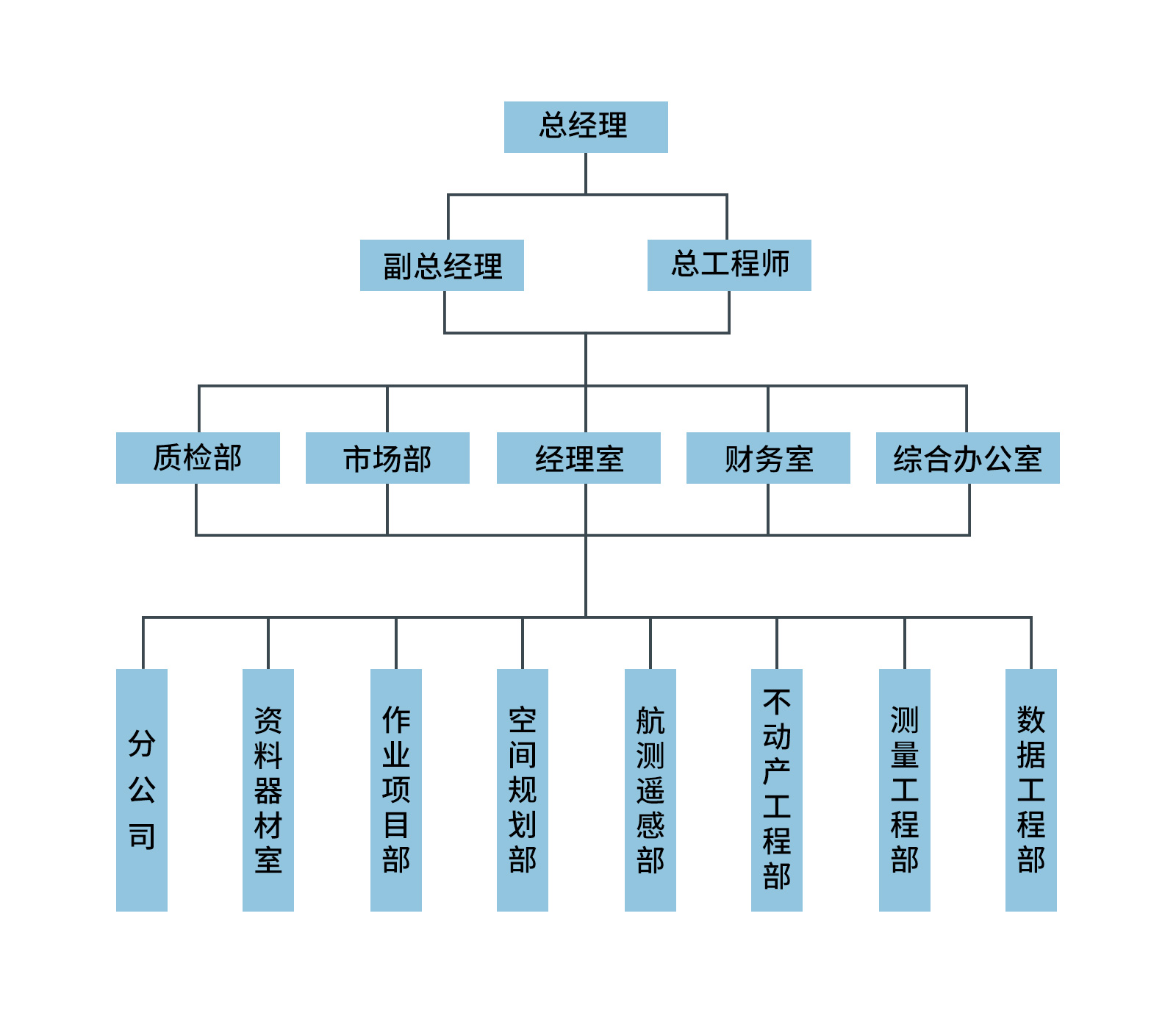 公司架构